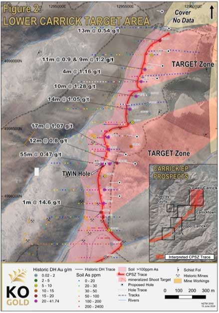 figure2