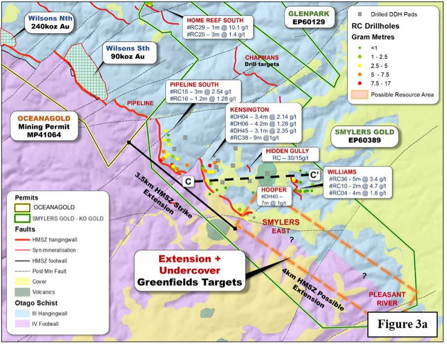 figure3a