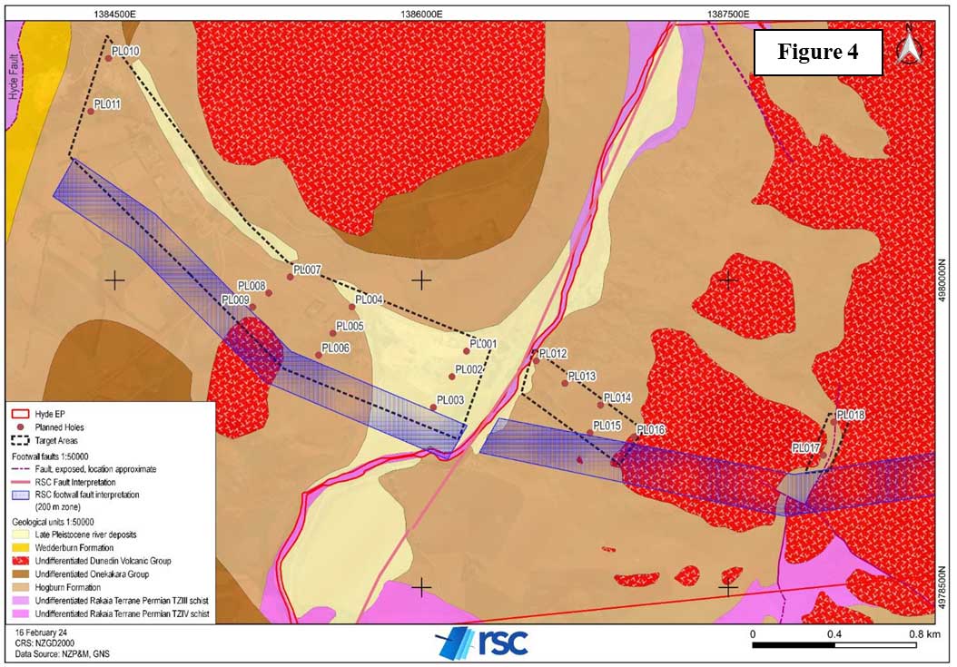 figure4